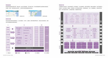 3S科技驅動地理信息軟件行業創新 解決方案與產品畫冊